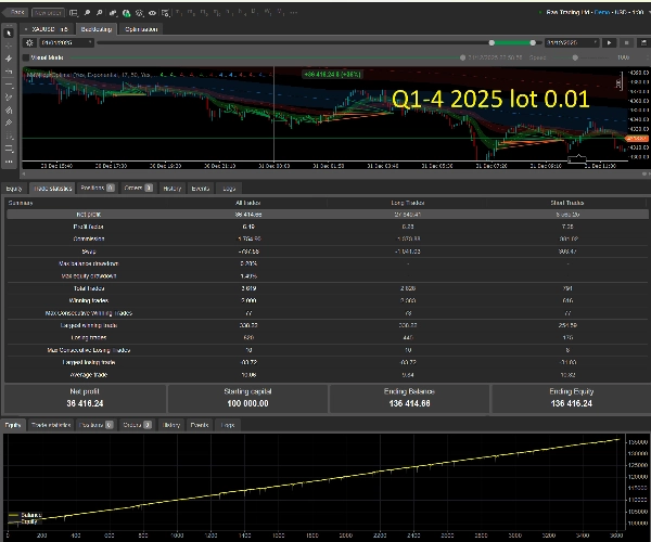 "Follow The Trend XAU Edition" uploaded image