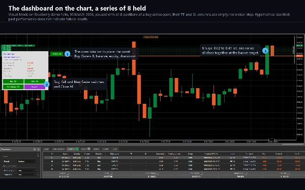 Trading product for Ember Fuse cBot Stop Loss (SL) Manager Supertrend, image 3