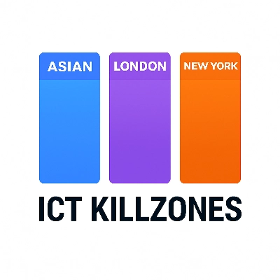 "ICT Killzones" logo