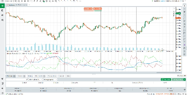 Ảnh "Ultimate Trend ADX" được tải lên