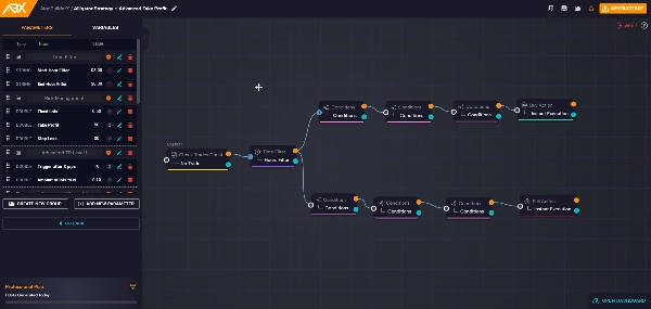 Immagine caricata di "Alligator Strategy + Advanced Take Profit Demo"