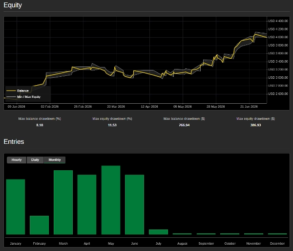 Trading product for Ai_GlodScalper_MTF_v1 cBot ADX EMA, image 10