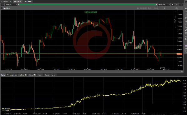 Trading product for Regime Sentinel cBot Consistent Returns Position Sizer, image 6