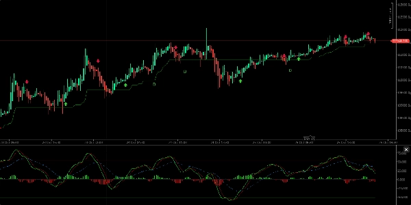 Image mise en ligne de "WAVETREND_withSourceCode"