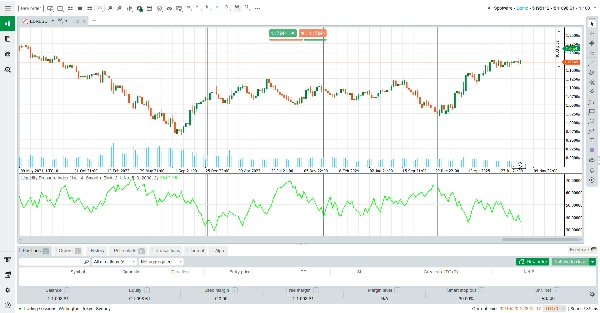 In „Liquidity Pressure Index“ hochgeladenes Bild