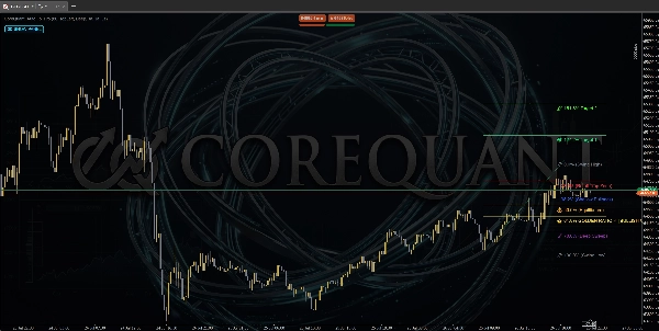 Trading product for CoreQuant_AutoFib_Ultimate Indikator Fibonacci Key Levels, image 5