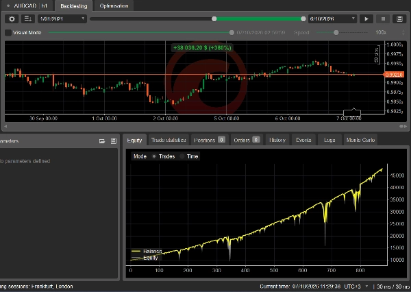 Trading product for Pharoah Bot Back tested 6 years cBot Conservative EMA, image 2