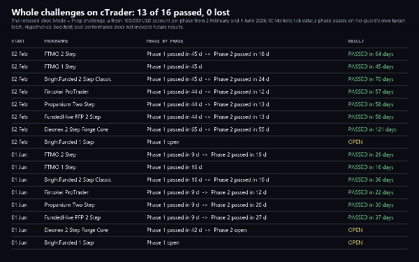 Trading product for AureliaGoldEdge cBot Partial Close TP Manager, image 6