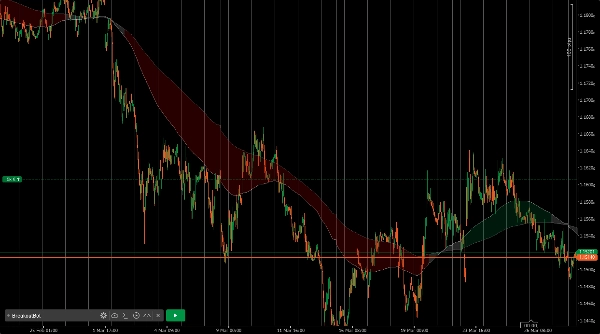 "TrueTrend HTF" uploaded image