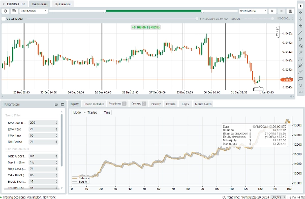 Trading product for EURUSD H1 Safe Bot cBot Low Drawdown Trailing Stop, image 2