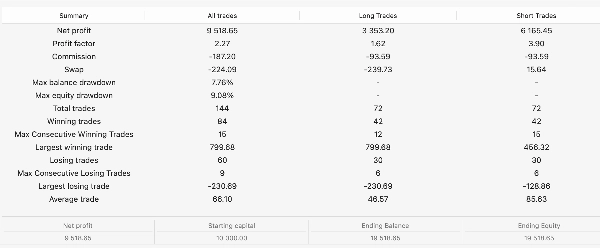 "Mean Reversion NAS100" uploaded image