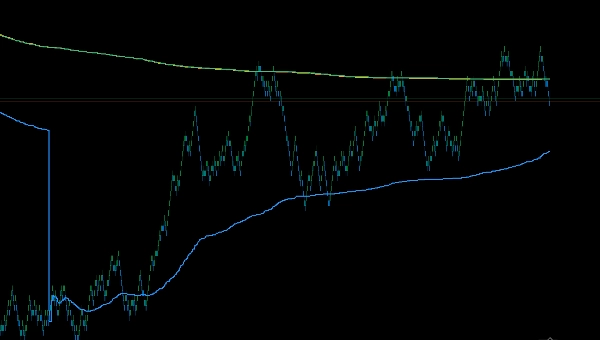 "VWAP Multi Chart type" uploaded image