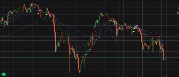 Trading product for EMA-Signal_BUY_SELL_V.2 Indicator EMA, image 2