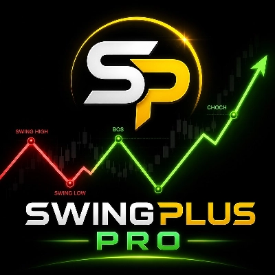 Trading product for SwingPlus Pro Indicator Bollinger Bands Key Levels, image 1