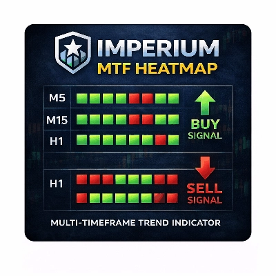 「Imperium MTF Heatmap」ロゴ