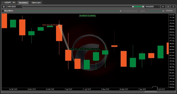 صورة "Algo Forex (USDJPY)" المحملة