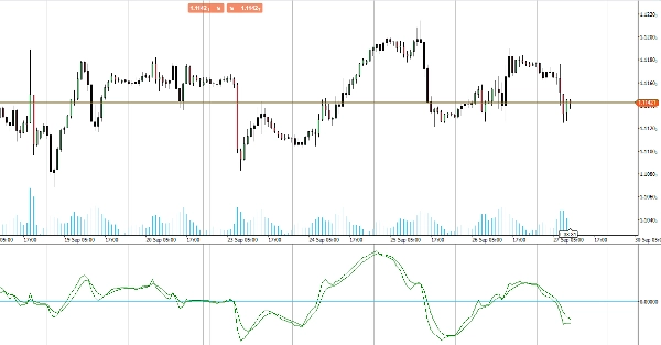 "RT True Strength Index" uploaded image
