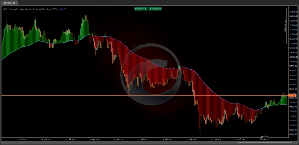 Trading product for PGS - Pareto Gaussian Skew by Zofesu Indicator EMA Supertrend, image 3