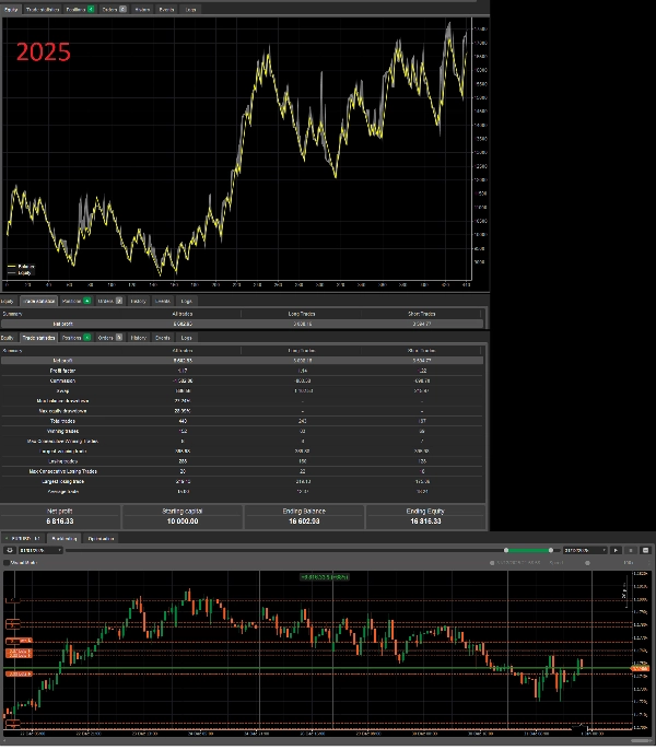 Загруженное изображение продукта "PullbackPatternsBot"