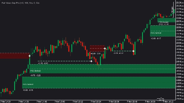Imej yang dimuat naik "Fair Value Gap Pro"