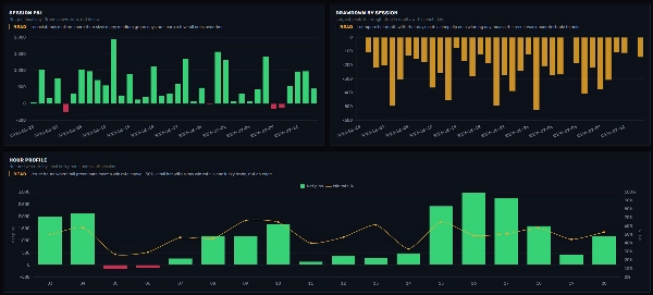 Trading product for wt.HyperFlow - cBot cBot Consistent Returns Fixed Lot, image 10
