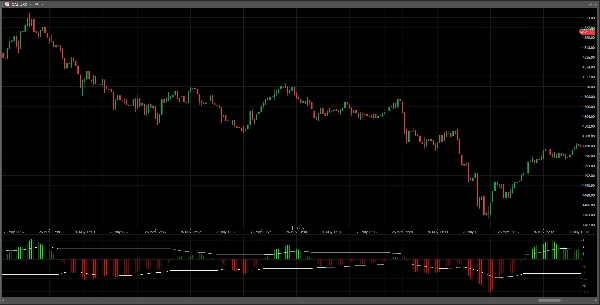 Загруженное изображение продукта "Elliot Wave Oscillator PRO"