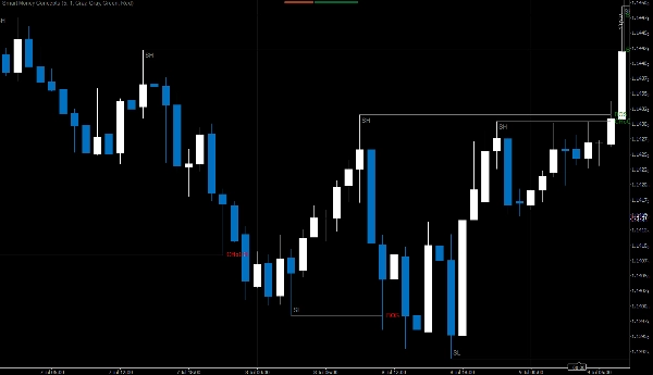 Trading product for Smart Money Concepts Indicator BOS Liquidity Sweep, image 2