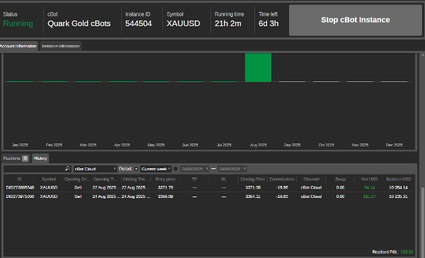 "Quark Gold cBot" uploaded image