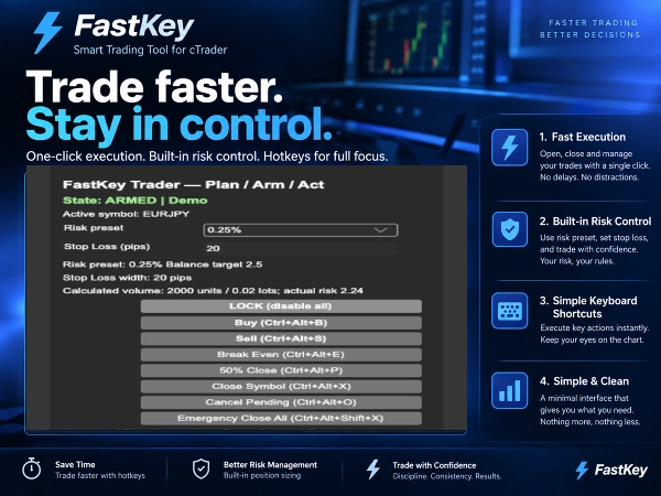 Trading product for FastKey Trader 桌面插件 Partial Close Stop Loss (SL) Manager, image 2