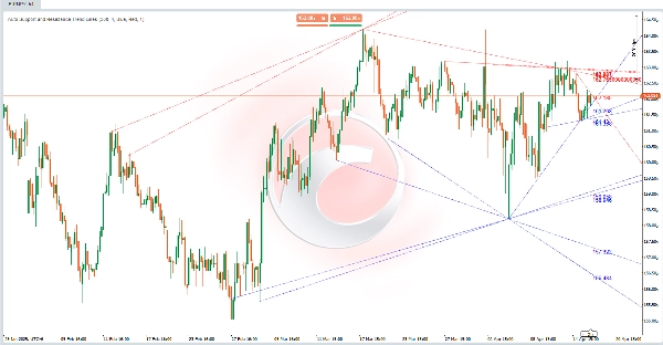 "SmartTrend Support & Resistance Lines" uploaded image