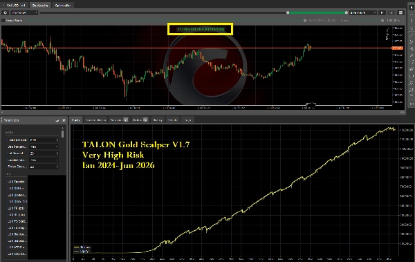Trading product for TALON Gold Scalper cBot No Overtrading Spread Filter, image 8