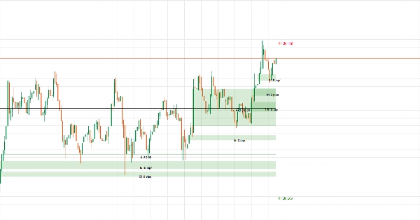 Ảnh "Liquidity and IFVG" được tải lên