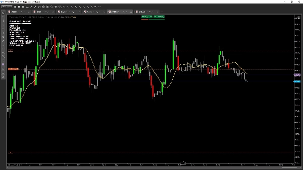 Trading product for power paint forex 2 Indicator SMA Liquidity Sweep, image 2