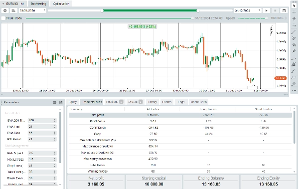 Trading product for EURUSD H1 Safe Bot cBot Low Drawdown Trailing Stop, image 3