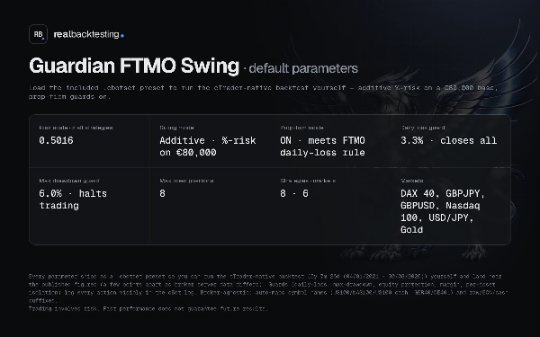 Trading product for realbacktesting Guardian FTMO Swing cBot Consistent Returns Conservative, image 6