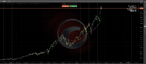 Trading product for MinibullAmaSniper Pro Indicator EMA Supply & Demand, image 6