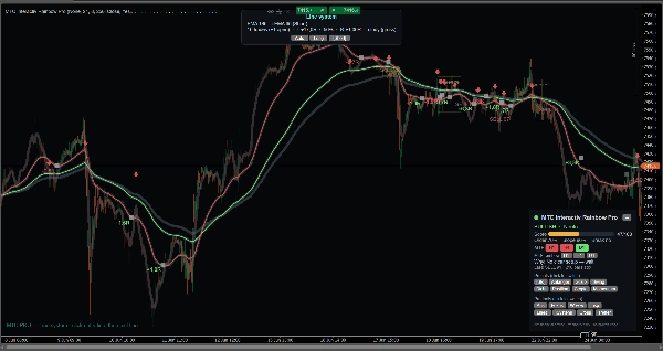 Trading product for MTC Interactiv Rainbow Pro مؤشر EMA Channel, image 3