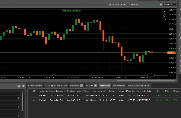 "XAUUSD REEL TF 1 - 5 - 15 NRV" uploaded image