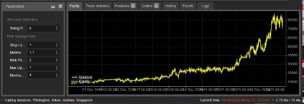 Trading product for GU V2 cBot Fixed Risk % Market Structure, image 4