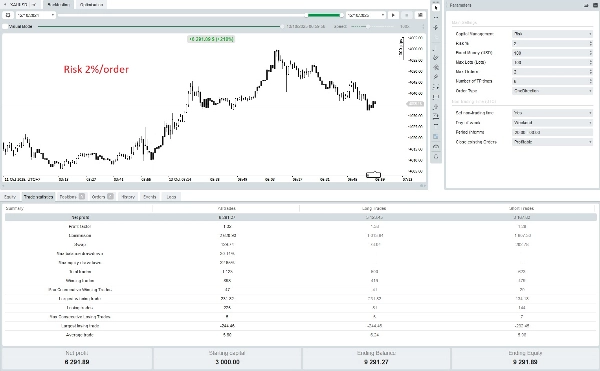 Ảnh "Fx4U.XAUUSD.v2.6.10" được tải lên