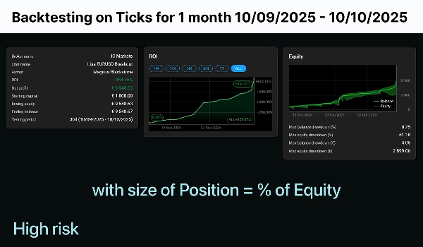 "Lisa EURUSD Breakout - TEST VERSION" uploaded image