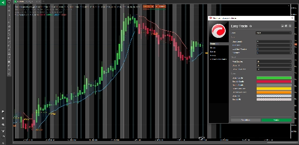 Trading product for Easy Trade Indicador Supertrend Moving Average, image 3