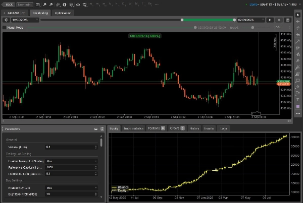 Trading product for The Midas Strategy 79 cBot Position Sizer Stop Loss (SL) Manager, image 3