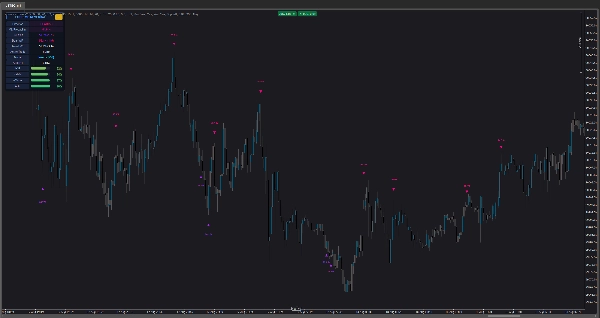 Trading product for Extreme Reversal Signals V2 Indicator Fibonacci ADX, image 2