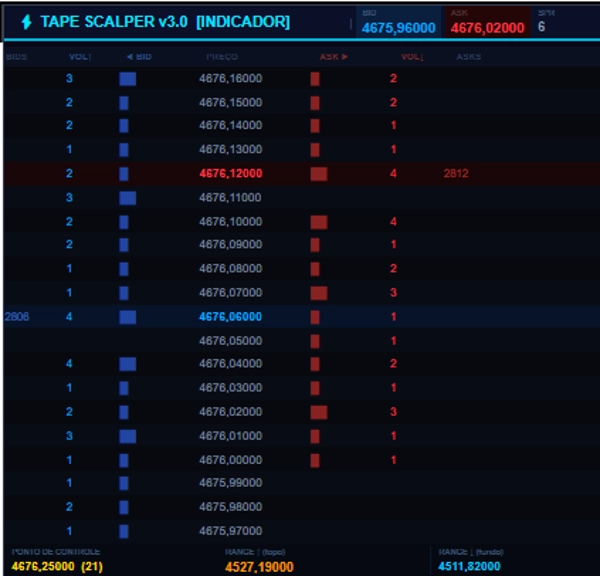 Trading product for Tape Reading Start v2  Indicator Volume Support & Resistance, image 3