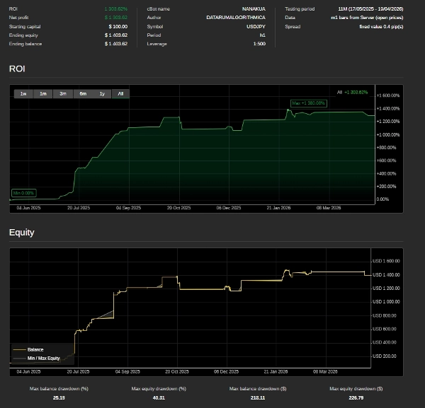 Imej yang dimuat naik "GODDESS NANAAKUA"