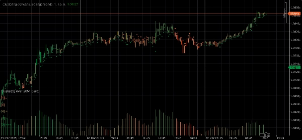 Imagen cargada de "Clustering"