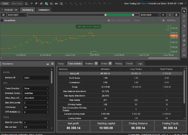 Trading product for SafeGrid-Gold-Vanguard-Pro cBot Signal Commodities, image 2