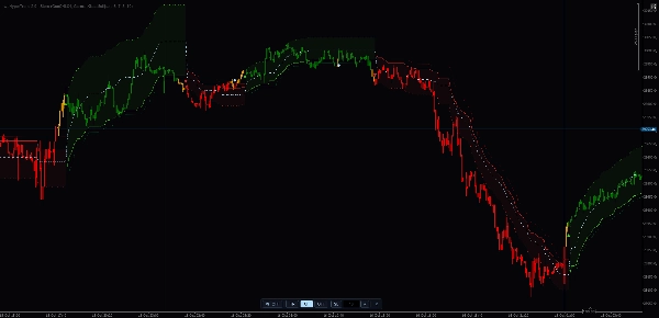Trading product for wt.HyperTrend Индикатор Supertrend Key Levels, image 4