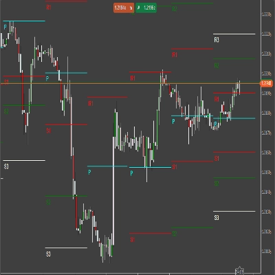 "[CB] Pivot Points Pro" 로고
